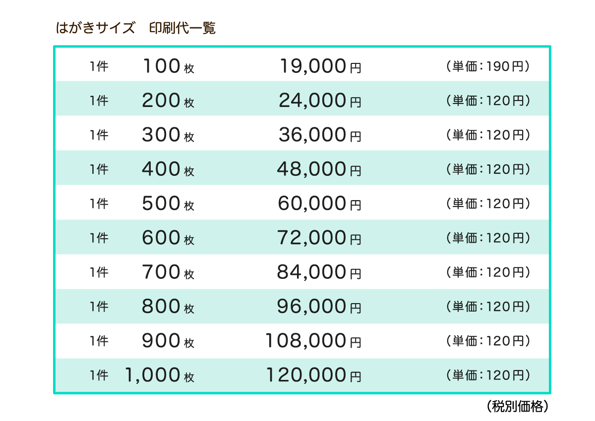 価格はがき一覧.png