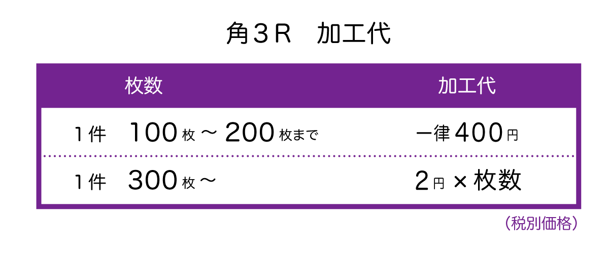角3R料金表.png